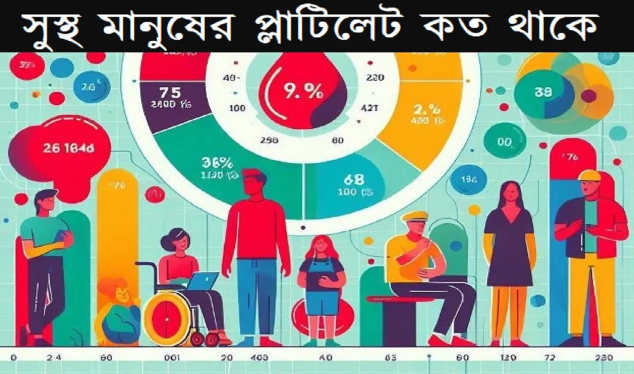 সুস্থ মানুষের প্লাটিলেট কত থাকে । বিস্তারিত উত্তর জানতে পড়ুন